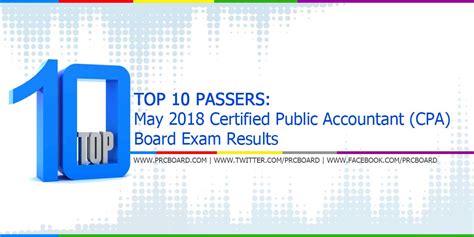 may 2006 cpa board exam results|CPA Board Exam Topnotchers Top 10 Passers List (Oct. 2013).